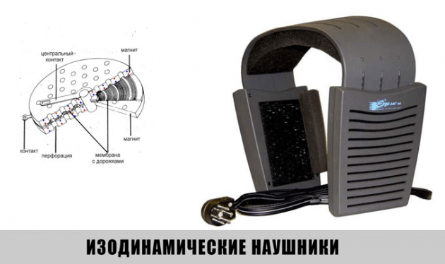 Изодинамические излучатели своими руками 37
