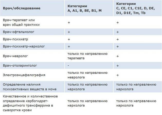 подать заявление в загс онлайн сергиев посад